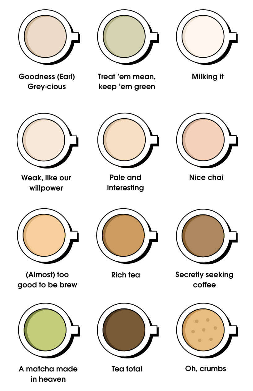 Colour Chart For Tea