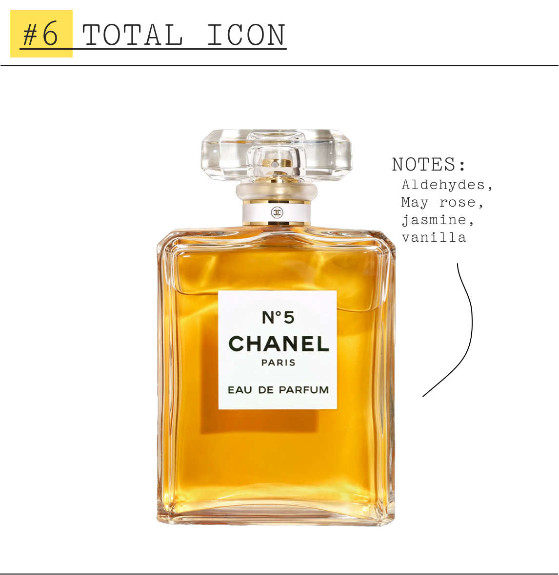 Chanel No 5