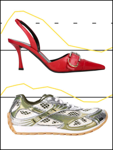 The Footsie Index