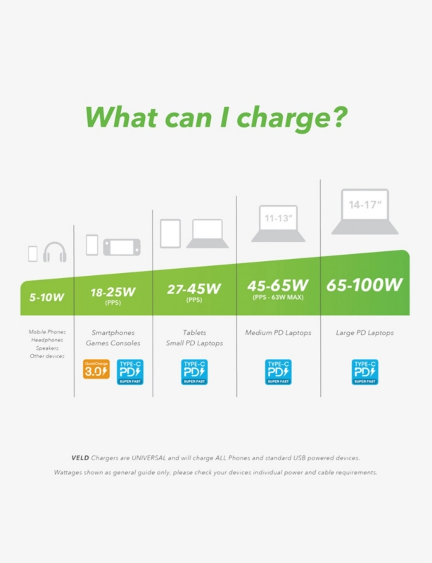 Super-Fast 4-Port desktop GAN 120W charger